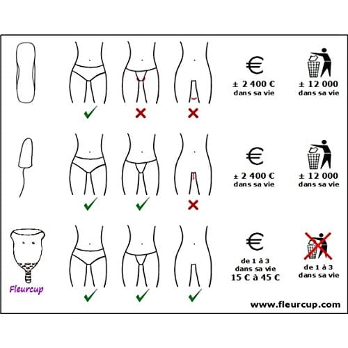 Coupe Menstruelle Comparatif Mars 2021 Des Meilleures Cup De L Annee
